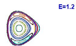 Poincar� section A=2, E=1.2